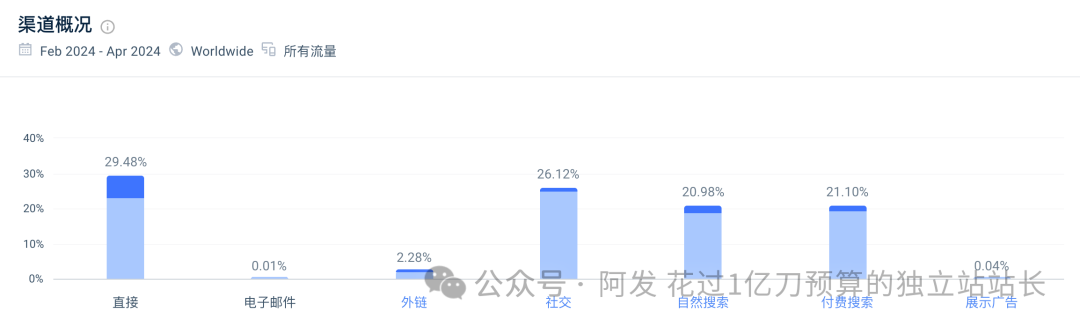 11个最会赚钱的独立站