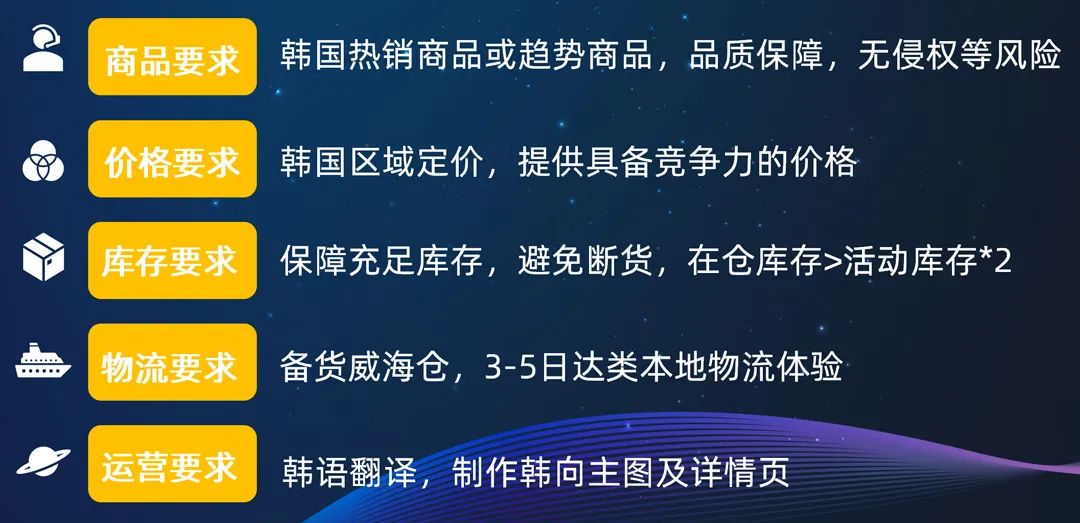 2022扩大生意面，这份重点国家经营策略必须收藏！