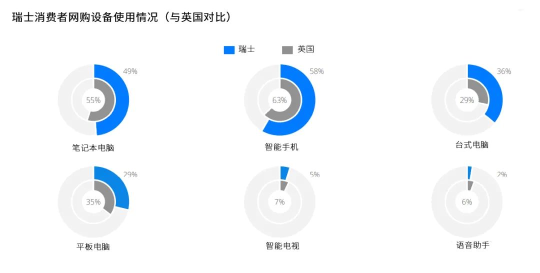 欧洲跨境电商市场分析之瑞士篇