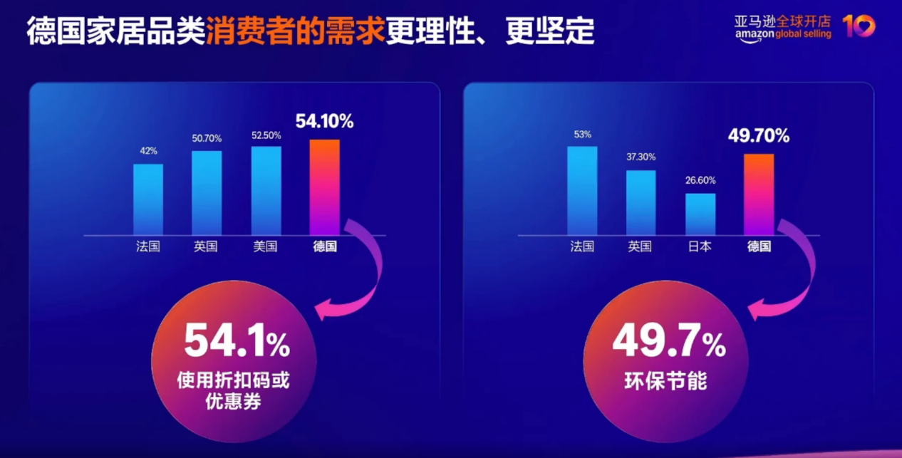 洞察驱动增长！亚马逊广告新功能解锁新兴市场爆款趋势