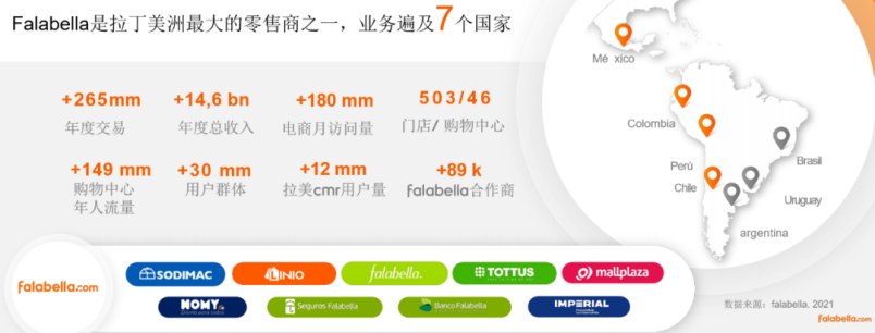 Falabella与Linio将合并！新平台11月对中国卖家开放招商！