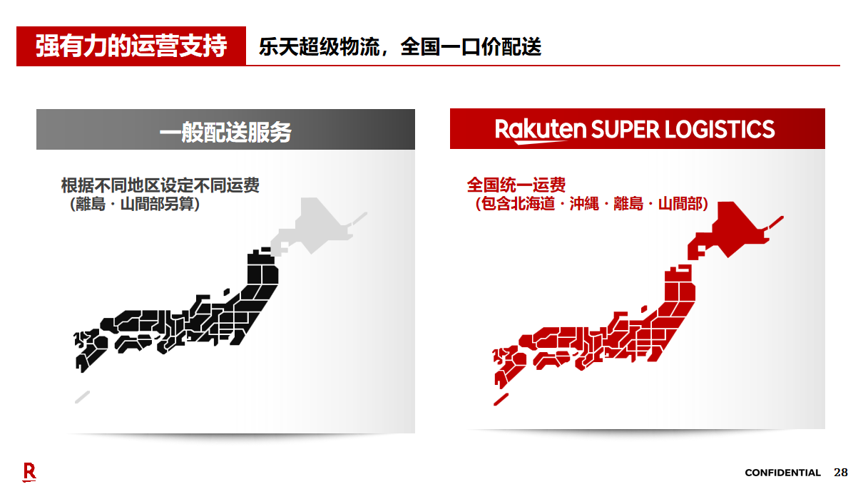 门槛大降！日均流水164亿，2026年是时候布局日本乐天了