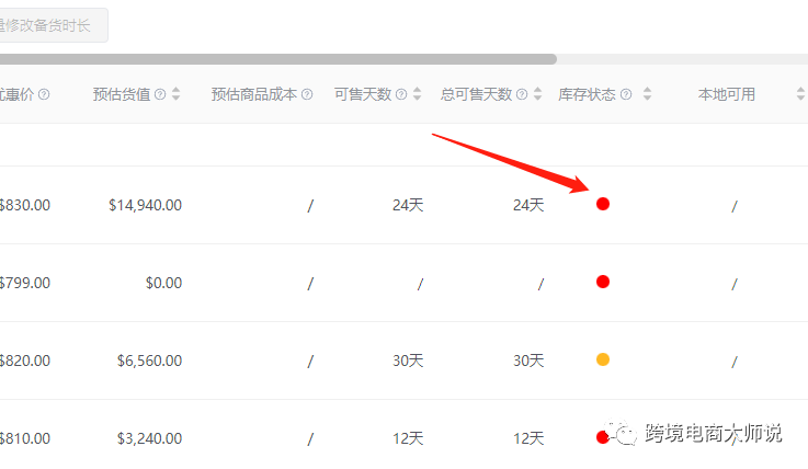 亚马逊prime day即将到来，你的库存还充足吗？库存到底怎么发才算合理？