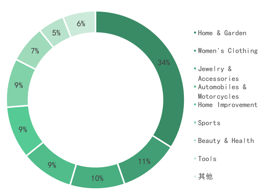用户评分4.4+！你离Wish标杆店铺有多远？
