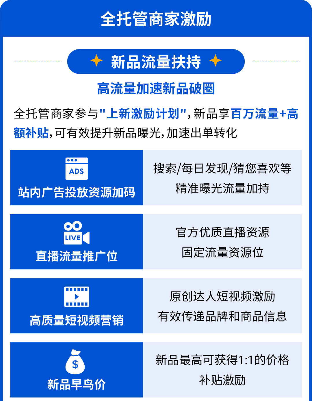 2026年Shopee全托管入驻新利好解读, 附快速入驻通道
