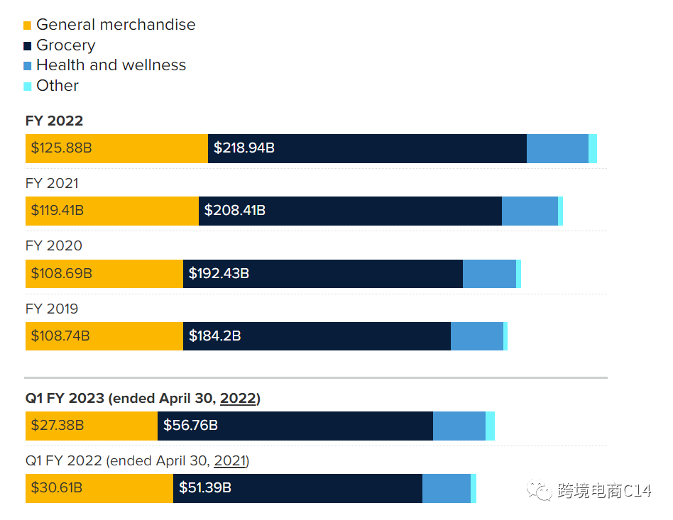 沃尔玛摆脱“食杂卖场魔咒”，推出DTC自营服装、家居品牌