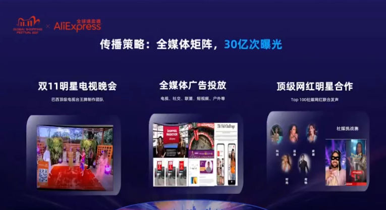 2021速卖通双十一：4大市场俄罗斯、西班牙、法国和巴西核心策略