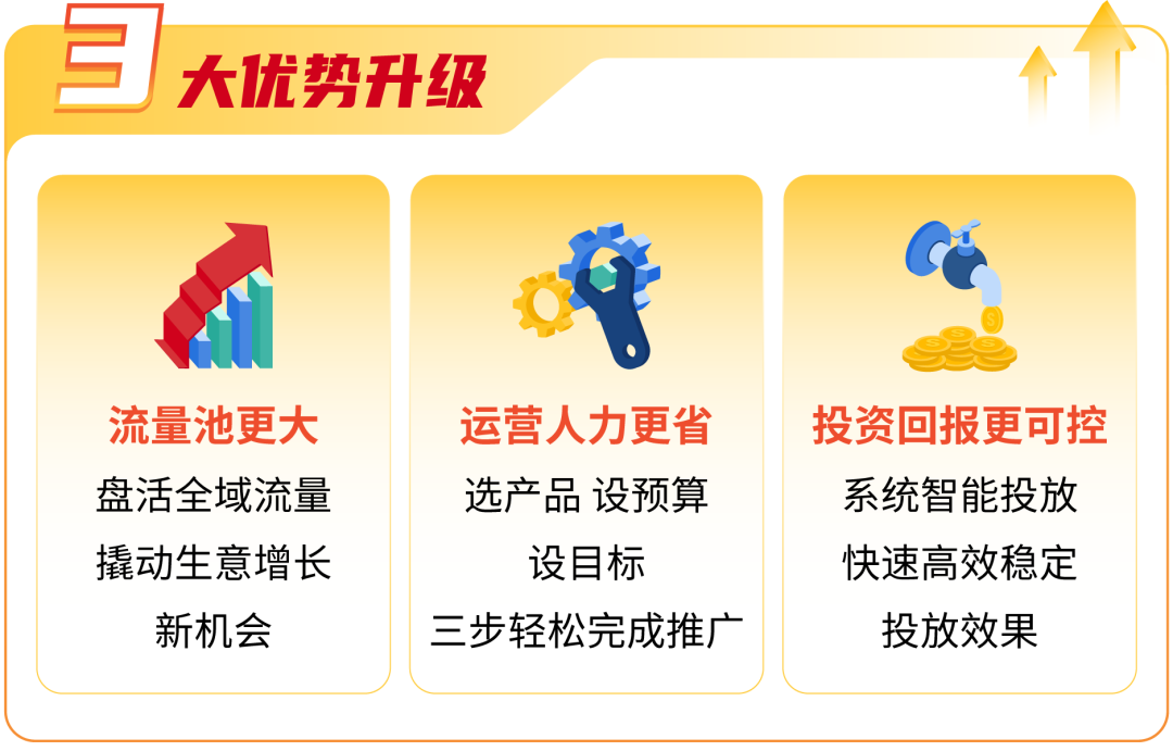 简单投, 全站收! Shopee全站推广6月专属激励来袭