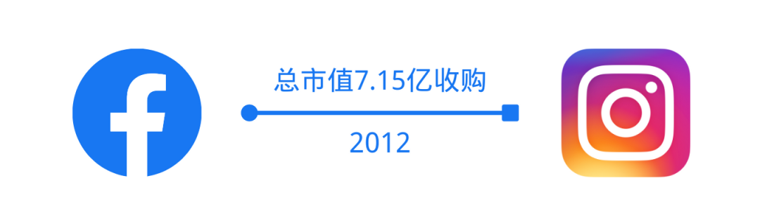 海外社交电商的未来趋势是什么？