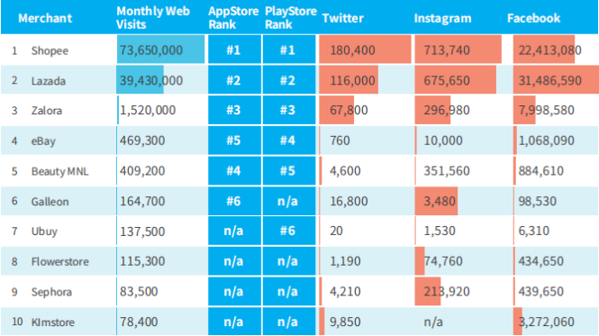 菲律宾跨境电商前景如何？菲律宾热门电商平台盘点