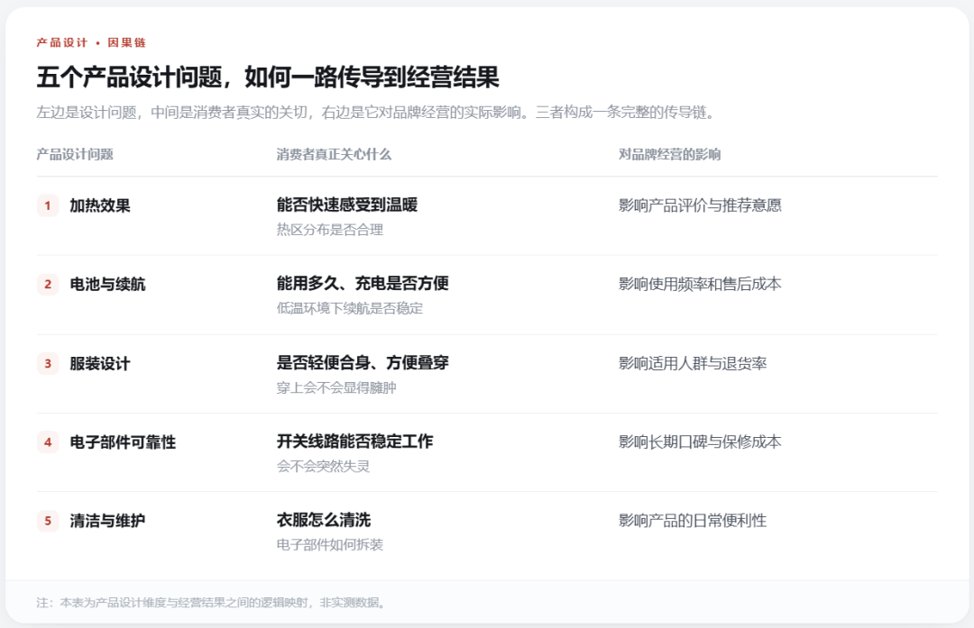 亚马逊单链接review超1万!ORORO 的品类策略值得借鉴丨1天1个出海案例