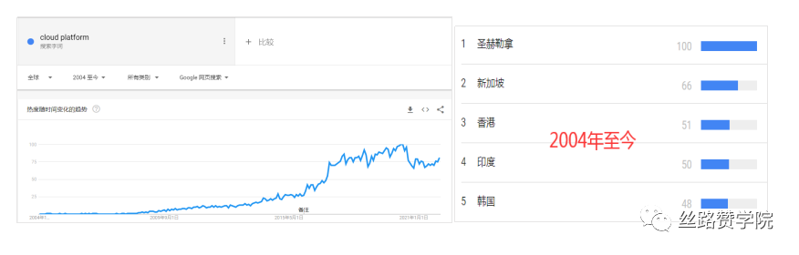 云服务行业—从“品牌影响”到“长效收益”出海的探索之路！