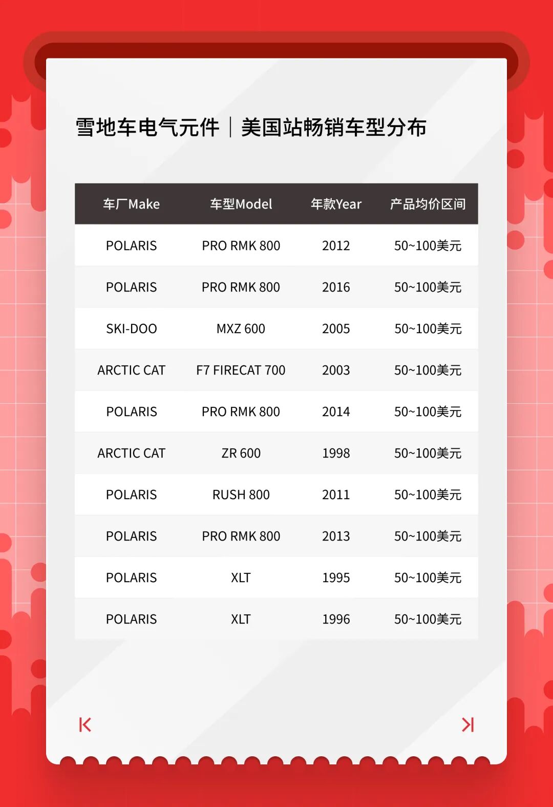 抢占美澳汽配流量！1 月热卖清单，eBay「亿选之星」揭晓