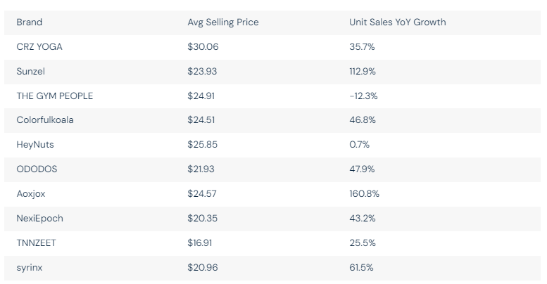 Lululemon 增速放缓，天花板已至？