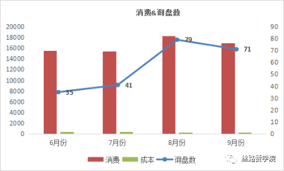 实操干货！B2B行业轴承出海销量翻倍--谷歌投放策略