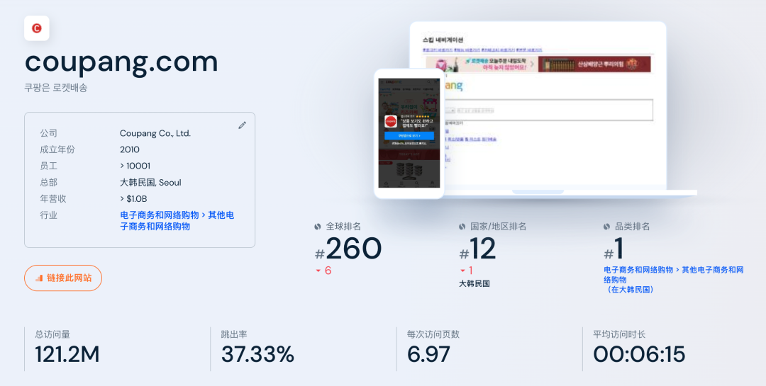海外电商平台流量数据查询网站：TEMU、ozon、coupang的流量数据到底怎么样？