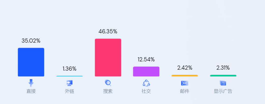 又一独立站大卖获得亿级融资，这个品类要复苏了