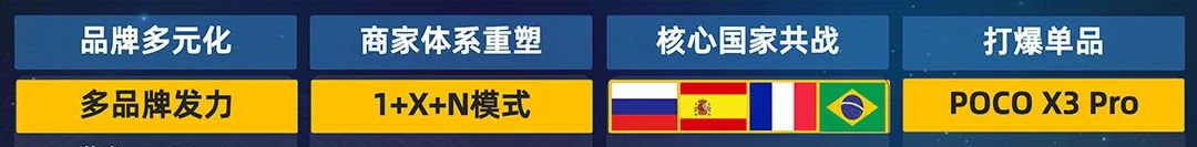 机遇与挑战并存，2022年手机通讯行业如何制胜海外？