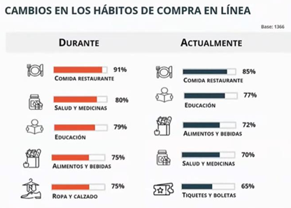厄瓜多尔电子商务市场解析