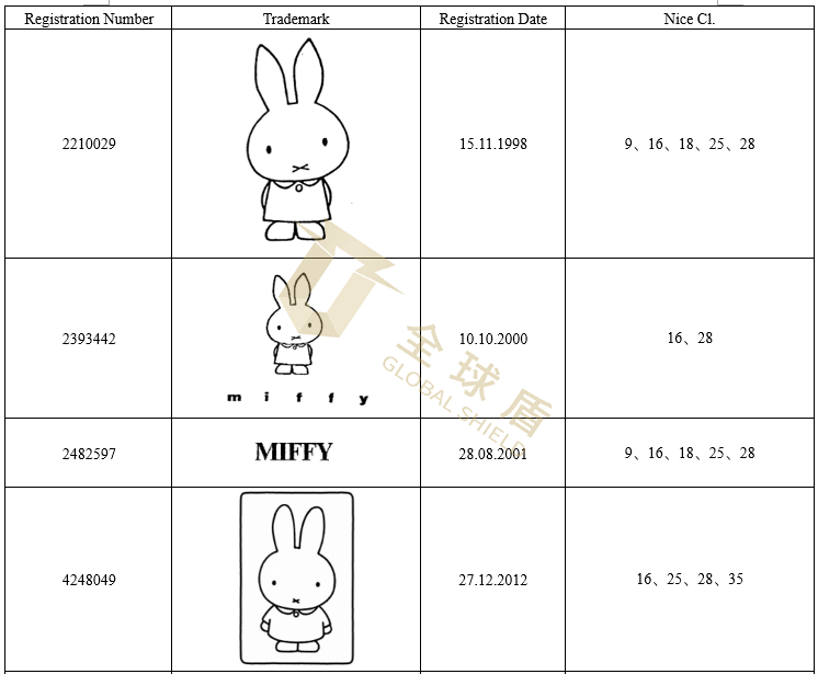 [22-4360]Keith代理MERCIS旗下米菲兔品牌发案！晨光笔上的米菲兔竟是国外IP！