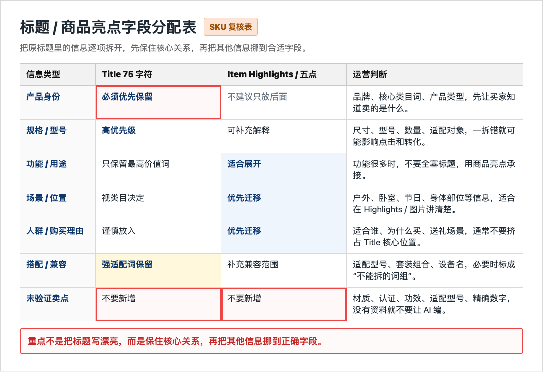 亚马逊标题 75 字符新规：别急着重写，先给你的listing做一次标题体检