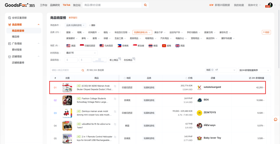 TikTok 广结“盟友”，内容变现再升级