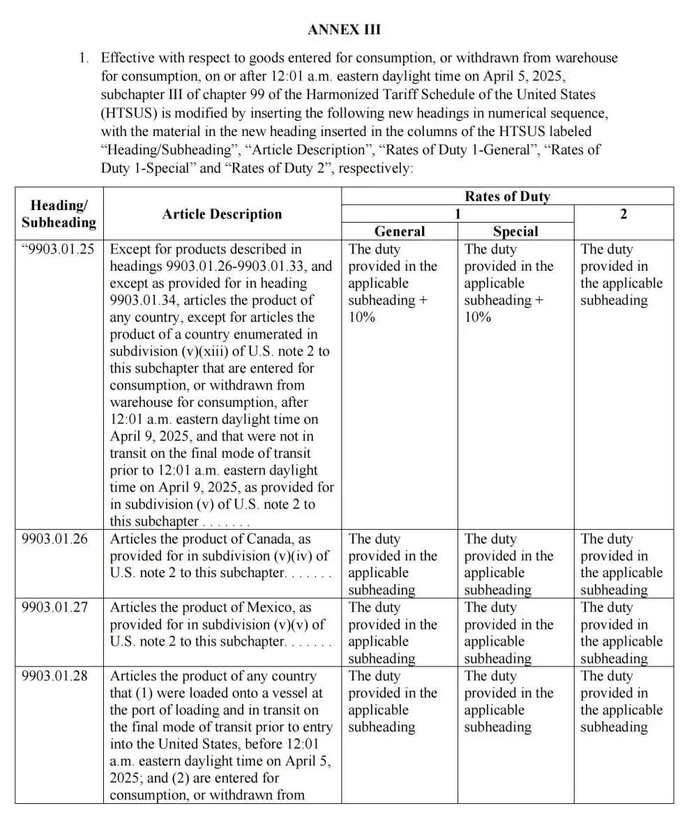 最新清单来了！特朗普豁免上千种商品关税，哪些中国产品能躲过？