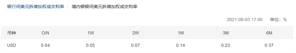 宝付跨境外汇小课堂| 汇率风险管理工具知多少