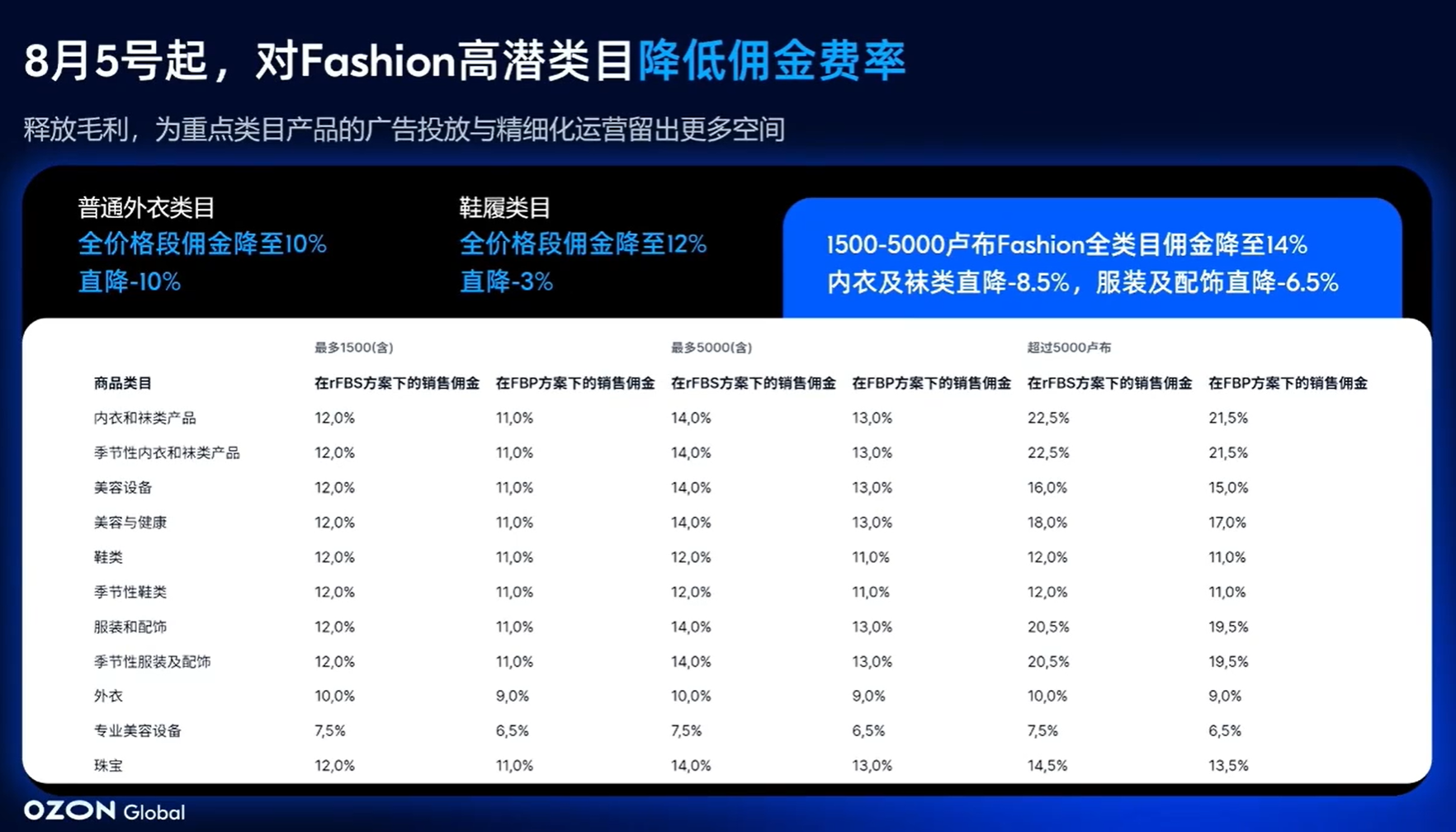 需求暴增272%!这些品类在俄罗斯卖疯了