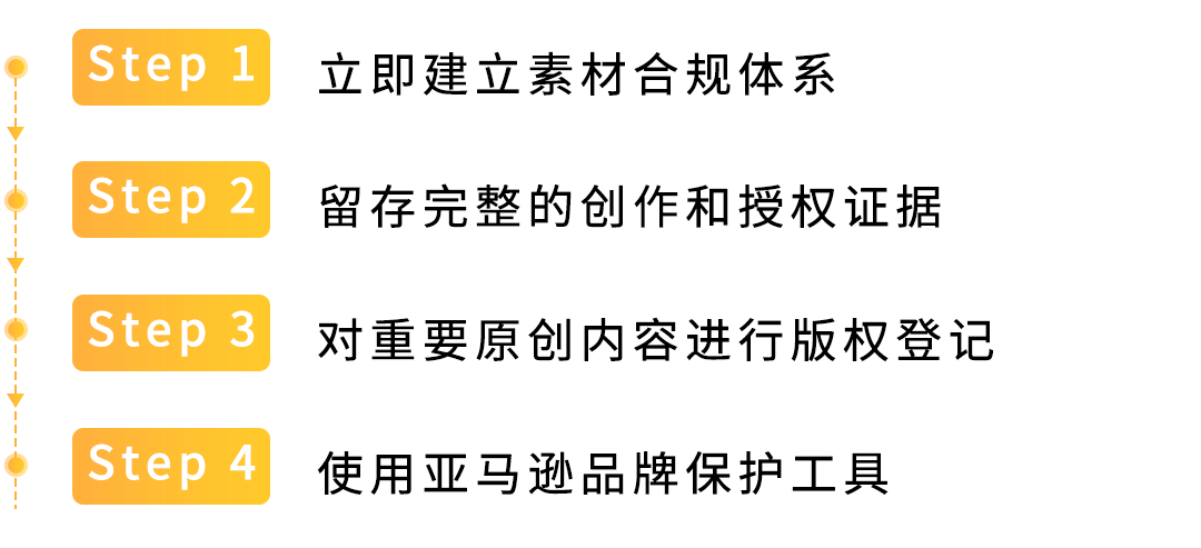 亚马逊版权侵权预警:新手避坑,合规上架不踩雷