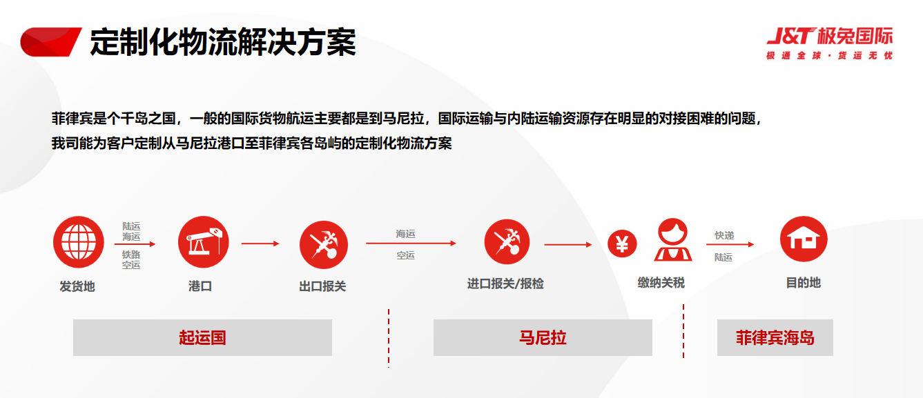东南亚电商的大戏刚开场，ChatGPT指出了一个大痛点