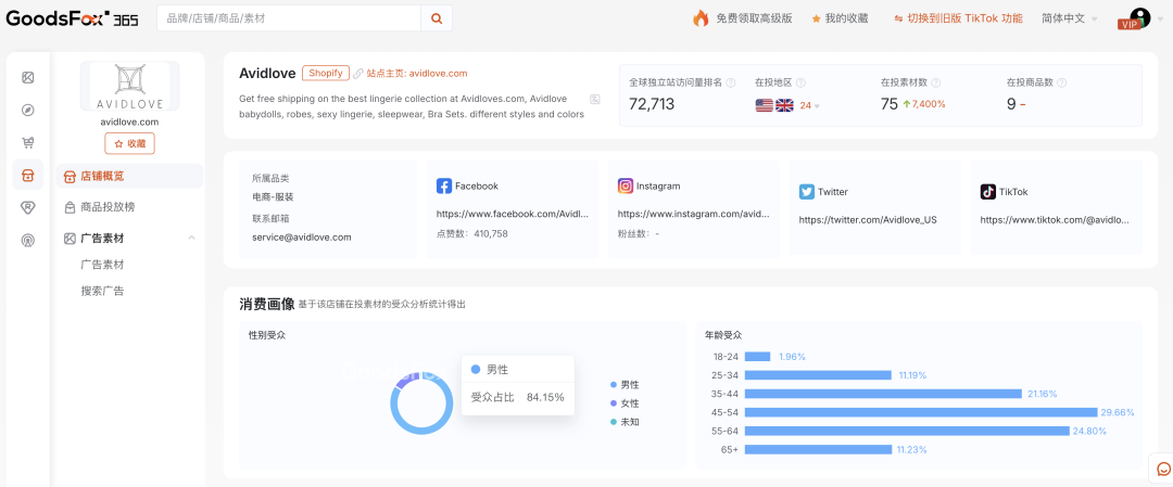 84%是男性在看!情趣内衣出海巨头年赚8.7亿的生意经