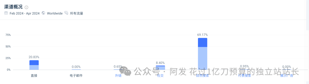 11个最会赚钱的独立站