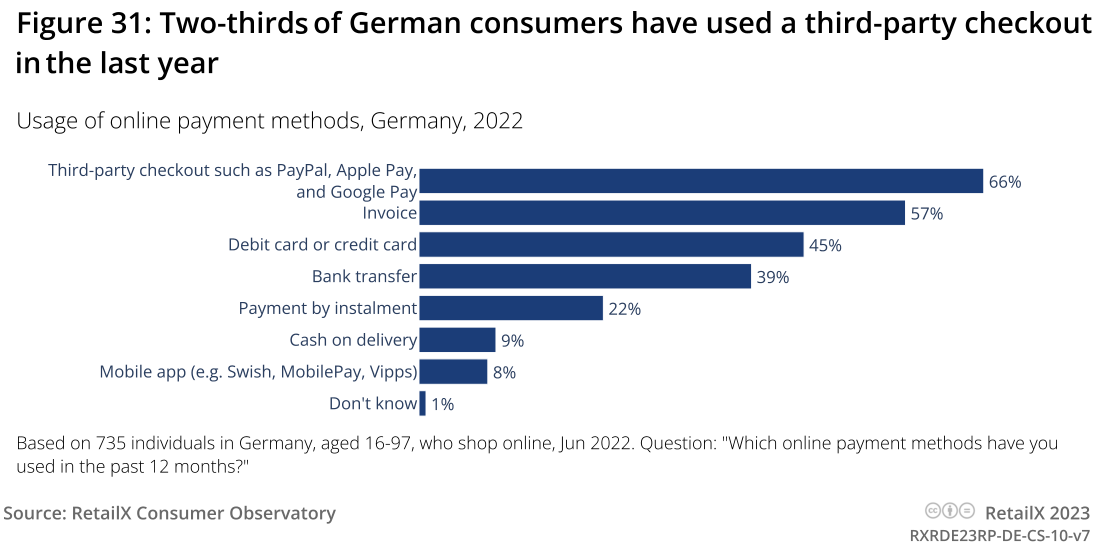 2023年德国电商市场报告