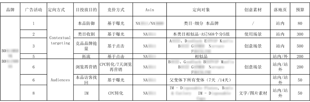 AI优化亚马逊会员日广告架构完全攻略：预热、收割、复盘，分阶制胜！(附脑图)