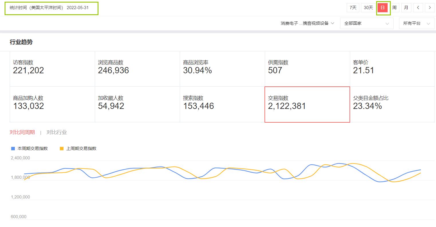 速卖通哪些类目机会比较大？