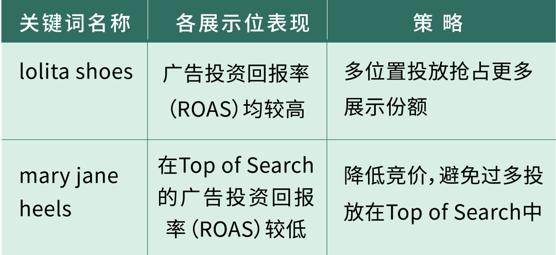 旺季爆单必须砸钱？大卖带你KO高引流成本！