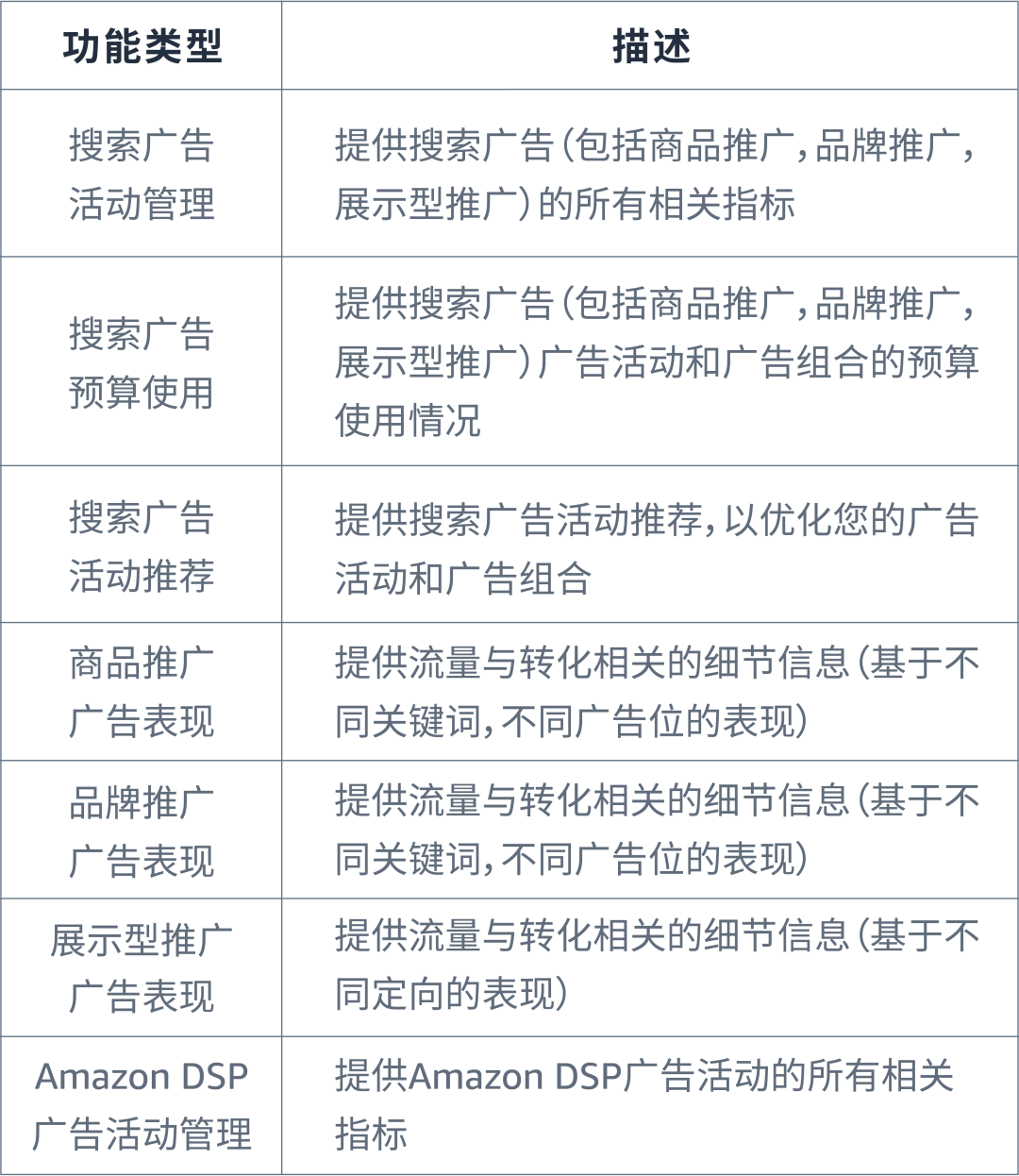 拒绝低效广告！「小时级数据」助你精准决策、高效运营