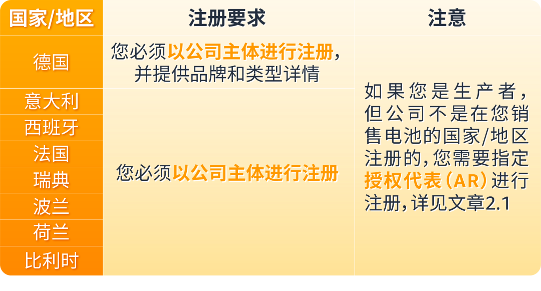 欧盟电池法规2025年8月生效，亚马逊卖家请及时查收攻略！