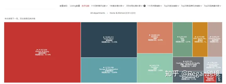 选品选品(第6篇)亚马逊2023年选品方向推荐!
