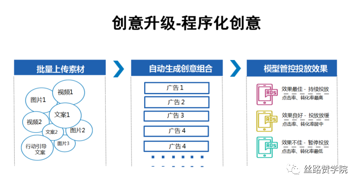 广告人必备—TikTok广告账户搭建攻略