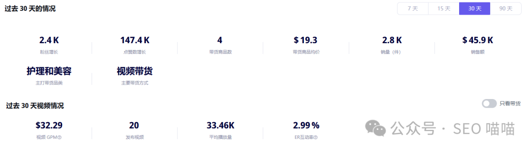 一个价值30美金的沐浴刷，如何撬动数百万消费者的清洁需求-2025年跨境品类分析