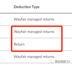 亚马逊和Wayfair产品冲突被取消购物车（wayfair运营难题QA连载95）