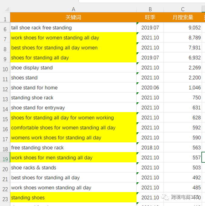如何利用常用工具，高效筛选亚马逊广告投放词和否定词？
