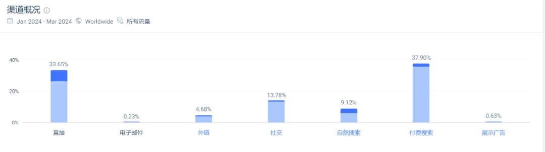 仅用5年，这家婴童独立站估值超8亿美金