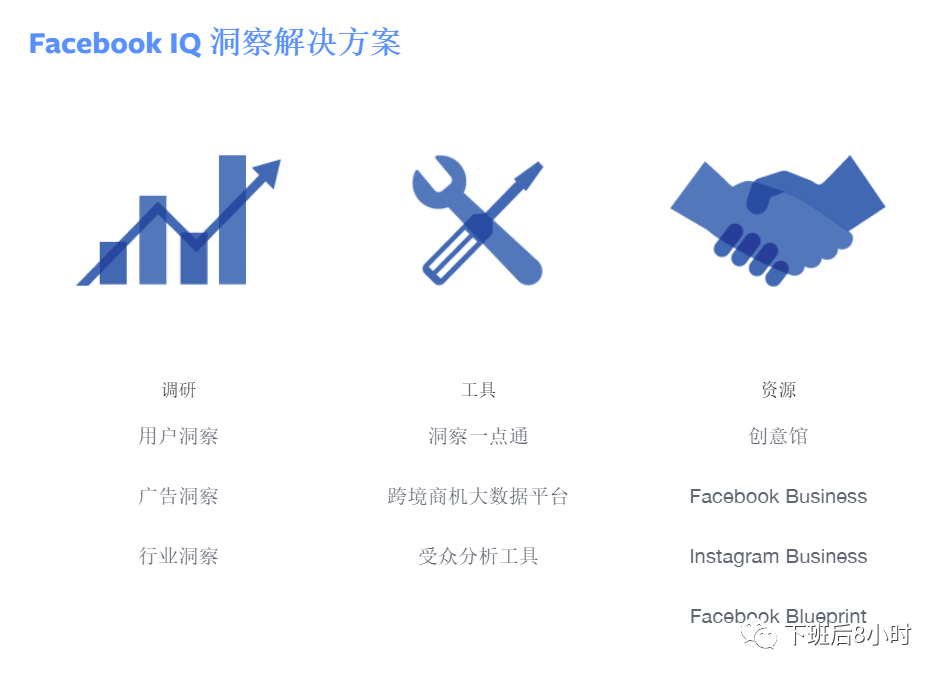 善于利用 Facebook IQ 市场洞察资讯,提高营销效率