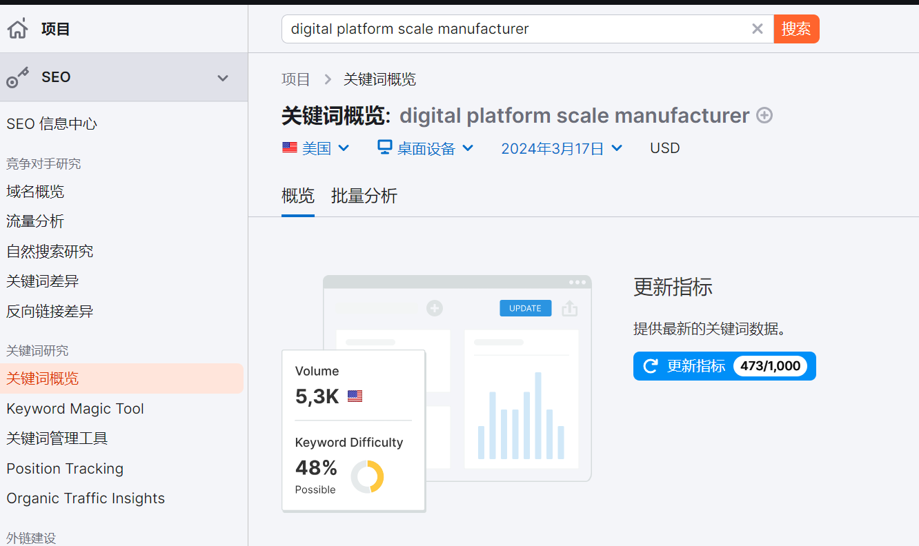 快速分析一个产品在海外有多大市场？B端和C端市场分析