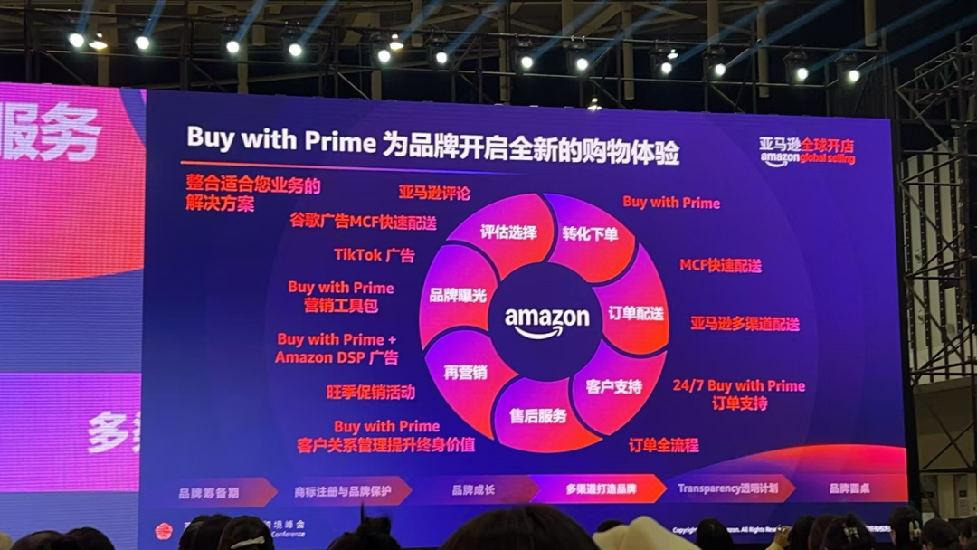 亚马逊开放独立站引流！与SHOPLINE合作推出Buy with Prime应用