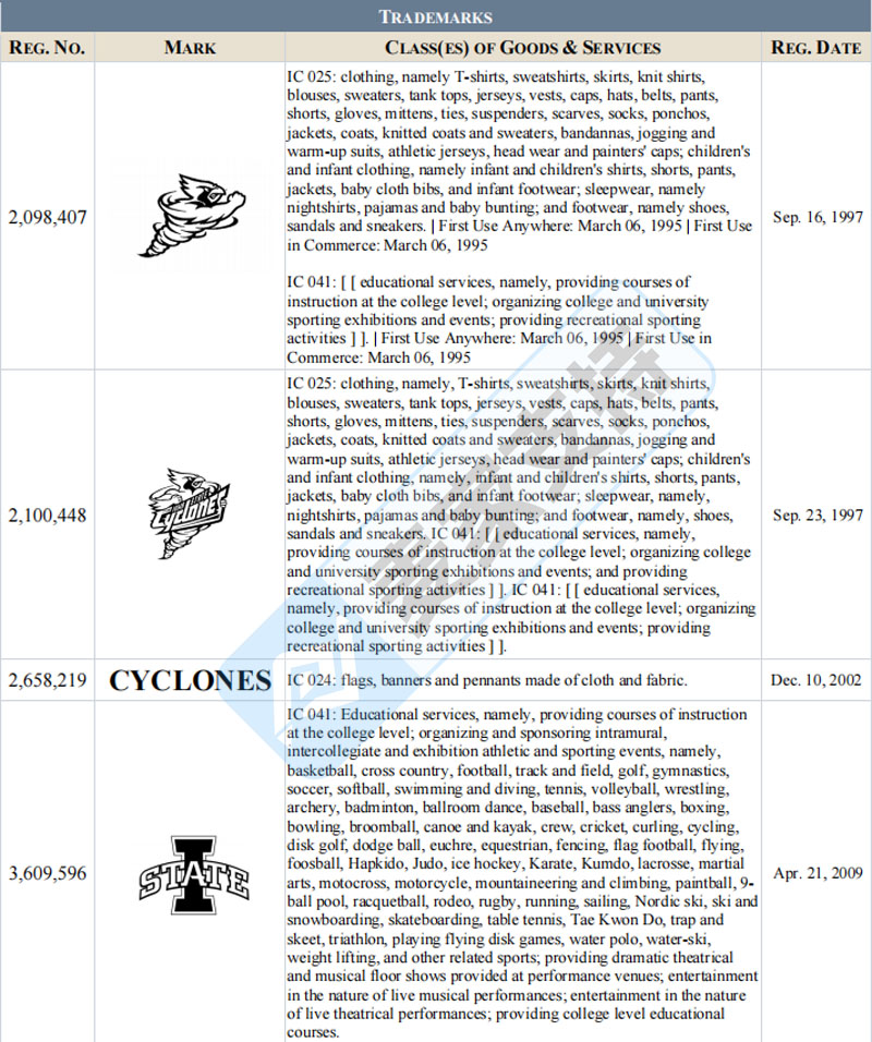 26-cv-06712，ISU爱荷华州立大学商标全面维权，服饰周边卖家需尽快排查