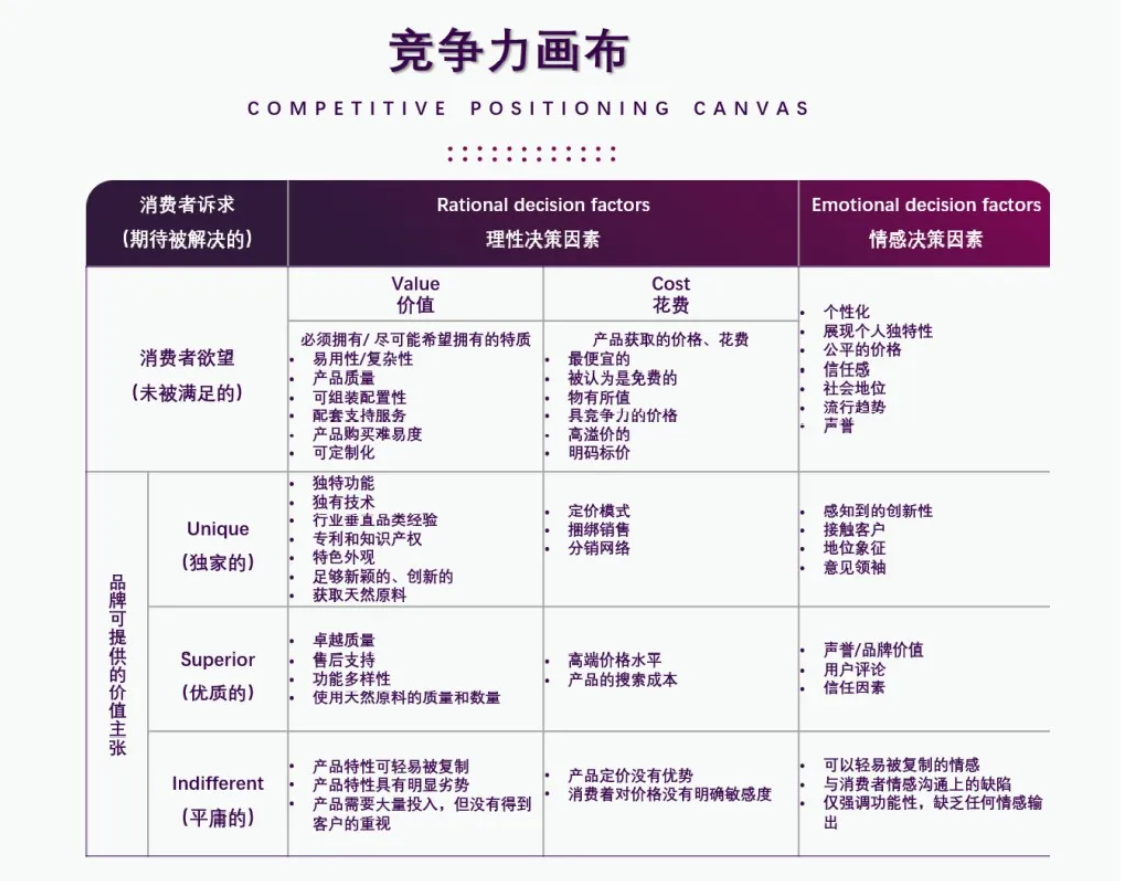 放大招！五大核心步骤教你如何做好亚马逊竞品调研？